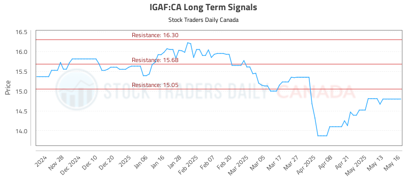 IGAF-CA_LONG_lineChartGenerator_2025-05-17_14-48-30.png