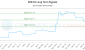 IIAE-CA_LONG_lineChartGenerator_2025-05-11_07-56-28.png