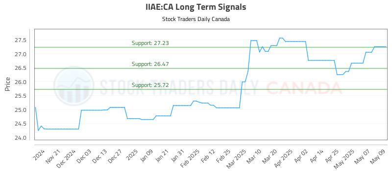 IIAE-CA_LONG_lineChartGenerator_2025-05-11_07-56-28.png