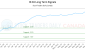 III-CA_LONG_lineChartGenerator_2025-05-17_02-29-39.png