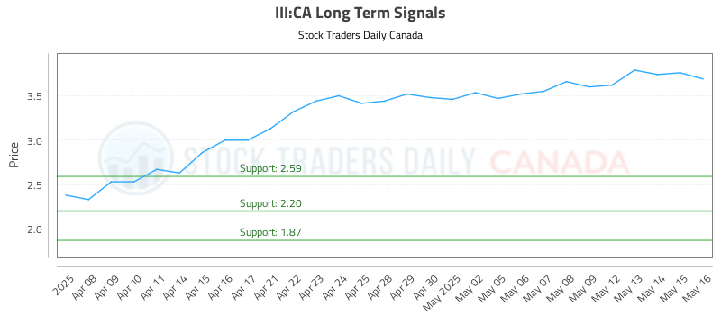III-CA_LONG_lineChartGenerator_2025-05-17_02-29-39.png