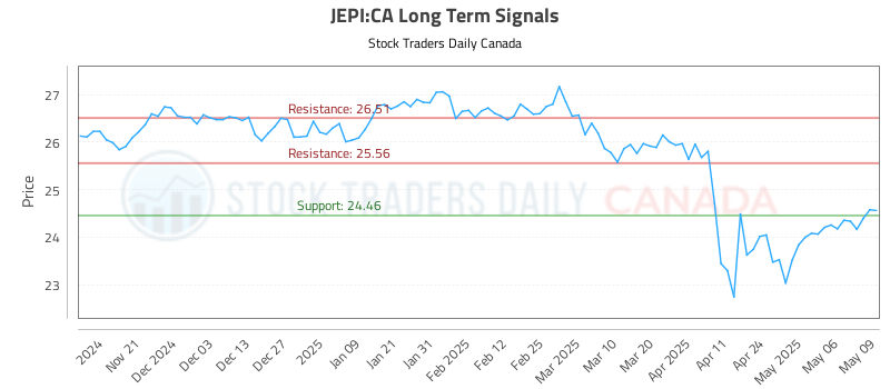 JEPI-CA_LONG_lineChartGenerator_2025-05-11_08-15-58.png