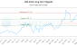 LAS.A-CA_LONG_lineChartGenerator_2025-05-11_04-37-51.png