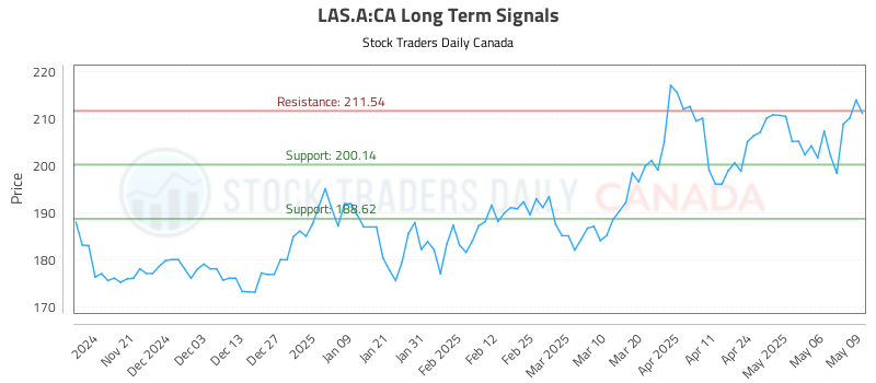 LAS.A-CA_LONG_lineChartGenerator_2025-05-11_04-37-51.png
