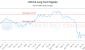 LIFE-CA_LONG_lineChartGenerator_2025-05-12_19-08-10.png