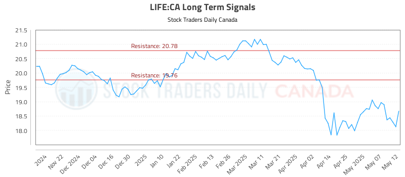LIFE-CA_LONG_lineChartGenerator_2025-05-12_19-08-10.png