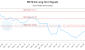 METE-CA_LONG_lineChartGenerator_2025-05-05_12-24-46.png