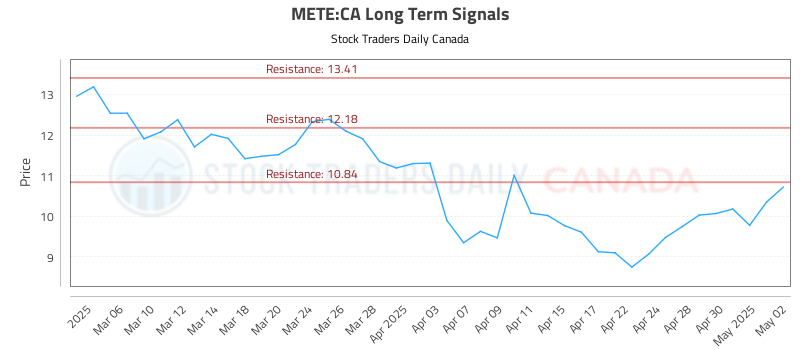 METE-CA_LONG_lineChartGenerator_2025-05-05_12-24-46.png