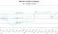 MFI-CA_LONG_lineChartGenerator_2025-05-17_14-20-12.png