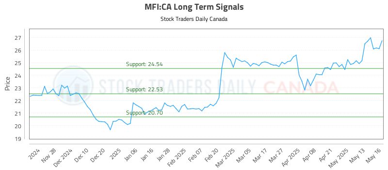 MFI-CA_LONG_lineChartGenerator_2025-05-17_14-20-12.png