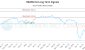 MGRW-CA_LONG_lineChartGenerator_2025-05-10_02-24-26.png