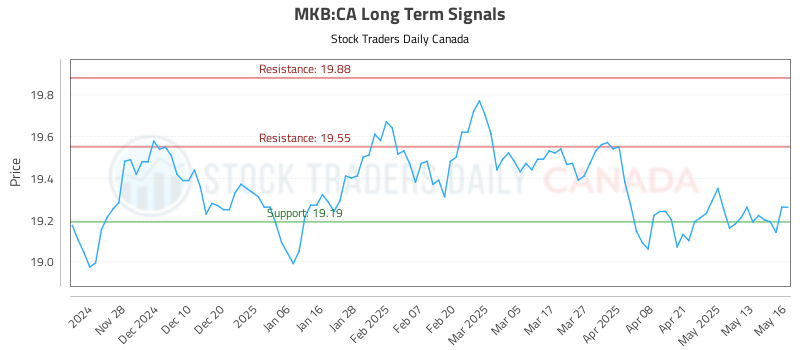 MKB-CA_LONG_lineChartGenerator_2025-05-20_02-27-13.png