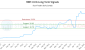 MNT.U-CA_LONG_lineChartGenerator_2025-05-19_04-12-20.png