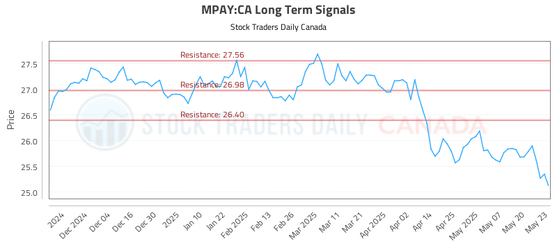 MPAY-CA_LONG_lineChartGenerator_2025-05-24_20-22-26.png