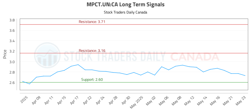 MPCT.UN-CA_LONG_lineChartGenerator_2025-05-25_05-43-04.png