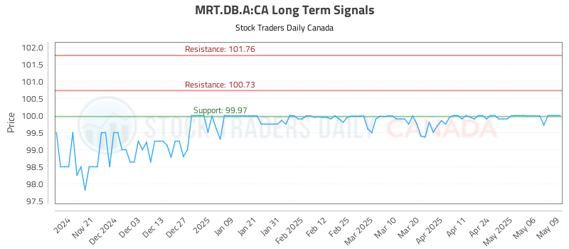 MRT.DB_.A-CA_LONG_lineChartGenerator_2025-05-11_02-58-36.png