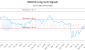 MUB-CA_LONG_lineChartGenerator_2025-05-25_11-46-48.png