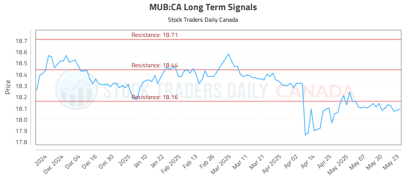 MUB-CA_LONG_lineChartGenerator_2025-05-25_11-46-48.png