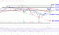 NVDAChart-45cdcd954a324b13bee2bec90d8094bb.GIF