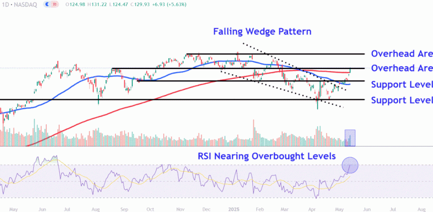 NVDAChart-53f2a44958b34e498e11b3ebd08ebed1.GIF