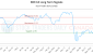 NXF-CA_LONG_lineChartGenerator_2025-05-29_04-03-59.png