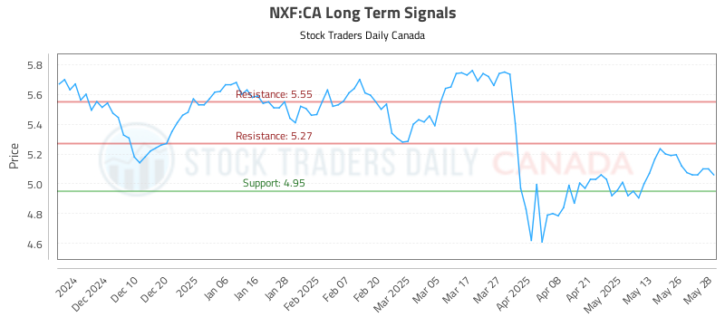 NXF-CA_LONG_lineChartGenerator_2025-05-29_04-03-59.png