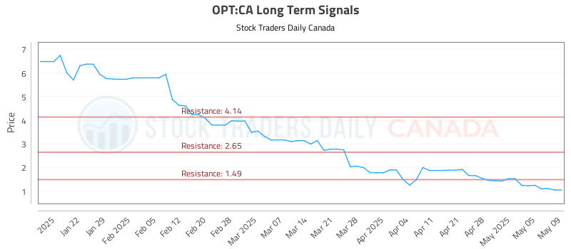 OPT-CA_LONG_lineChartGenerator_2025-05-12_06-07-55.png