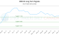 ORE-CA_LONG_lineChartGenerator_2025-05-25_06-17-22.png