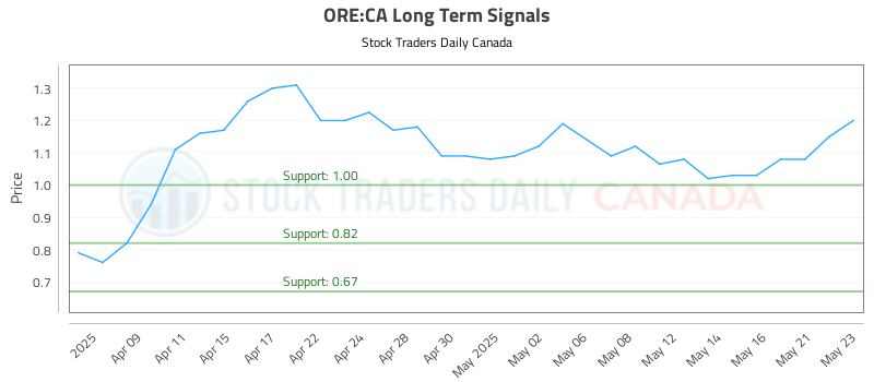 ORE-CA_LONG_lineChartGenerator_2025-05-25_06-17-22.png
