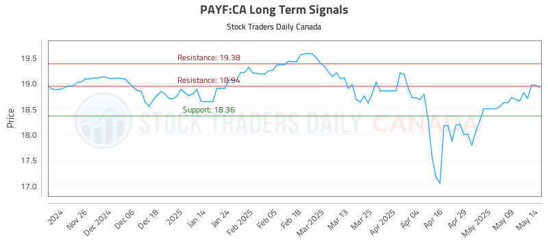 PAYF-CA_LONG_lineChartGenerator_2025-05-14_20-52-15.png