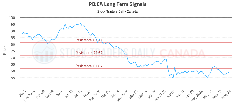 PD-CA_LONG_lineChartGenerator_2025-05-29_02-36-24.png