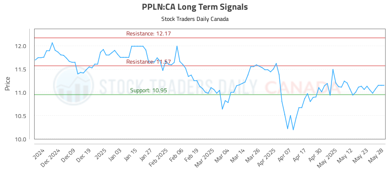 PPLN-CA_LONG_lineChartGenerator_2025-05-29_03-31-16.png
