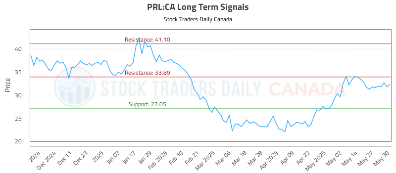 PRL-CA_LONG_lineChartGenerator_2025-05-31_19-29-09.png