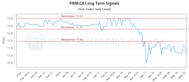 PRM-CA_LONG_lineChartGenerator_2025-05-23_03-01-23.png