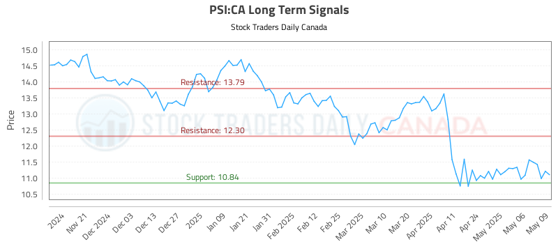 PSI-CA_LONG_lineChartGenerator_2025-05-11_21-38-50.png