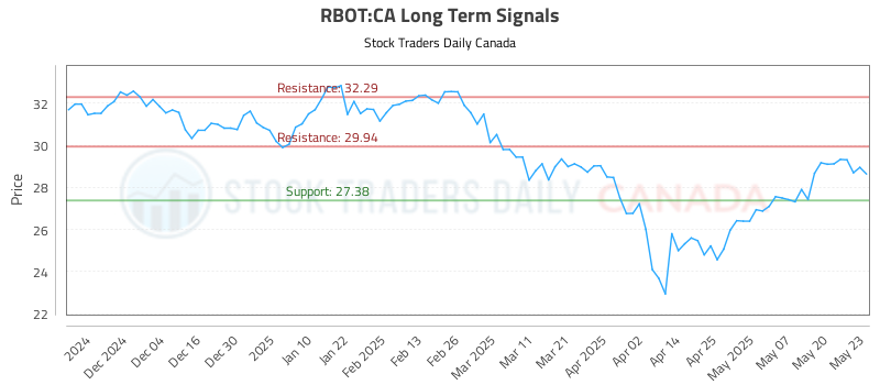 RBOT-CA_LONG_lineChartGenerator_2025-05-25_22-25-19.png