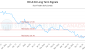 RCI.A-CA_LONG_lineChartGenerator_2025-05-10_08-23-09.png