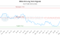 REAL-CA_LONG_lineChartGenerator_2025-05-18_11-57-32.png