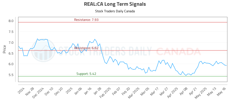 REAL-CA_LONG_lineChartGenerator_2025-05-18_11-57-32.png