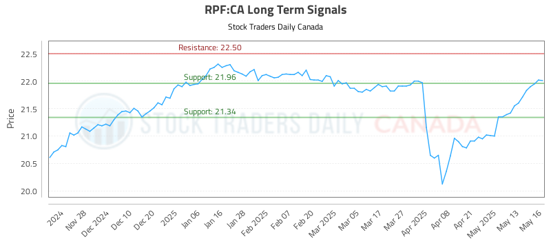 RPF-CA_LONG_lineChartGenerator_2025-05-18_10-38-29.png
