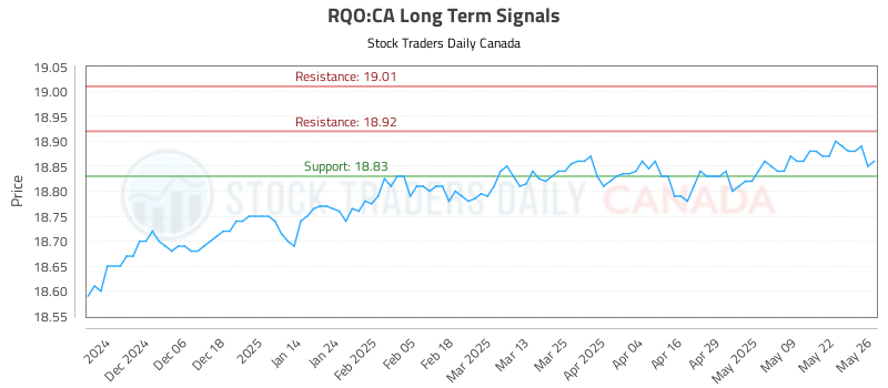 RQO-CA_LONG_lineChartGenerator_2025-05-27_08-36-52.png