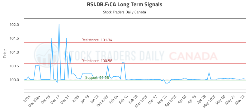 RSI.DB_.F-CA_LONG_lineChartGenerator_2025-05-26_13-23-41.png