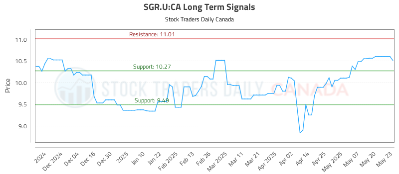 SGR.U-CA_LONG_lineChartGenerator_2025-05-23_19-48-58.png