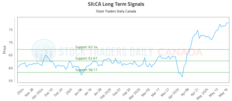 SII-CA_LONG_lineChartGenerator_2025-05-18_09-57-59.png
