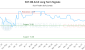 SOT.DB_.A-CA_LONG_lineChartGenerator_2025-05-21_21-30-25.png