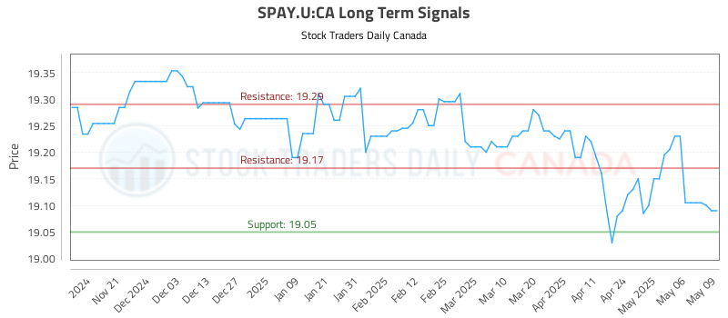 SPAY.U-CA_LONG_lineChartGenerator_2025-05-10_08-55-36.png