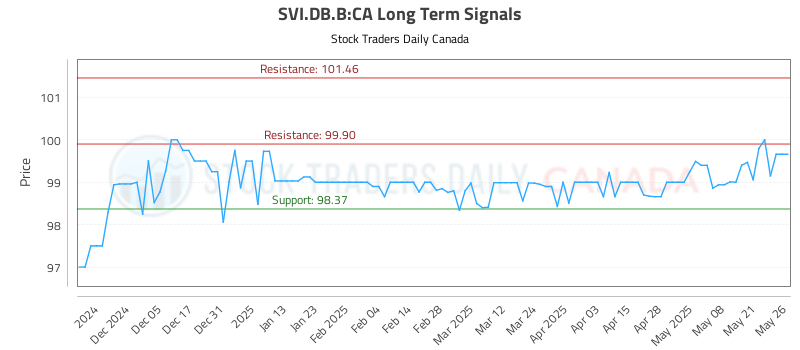 SVI.DB_.B-CA_LONG_lineChartGenerator_2025-05-26_14-26-29.png