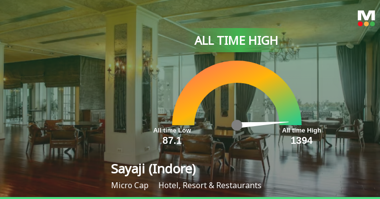 SayajiHotelsInd_priceRelatedfactors_1400390.png