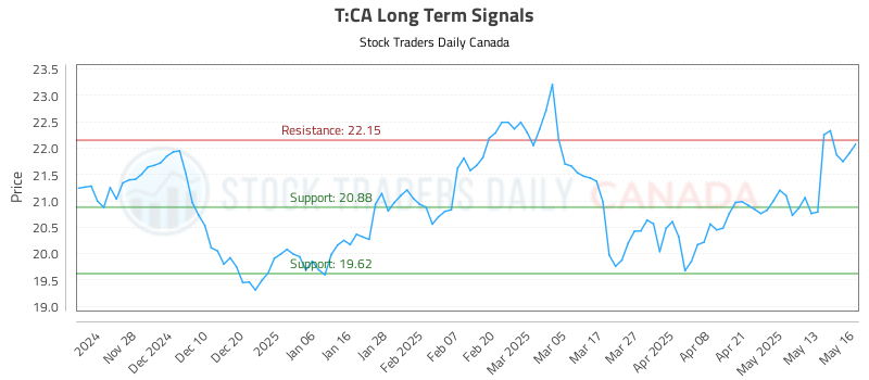 T-CA_LONG_lineChartGenerator_2025-05-18_10-12-08.png