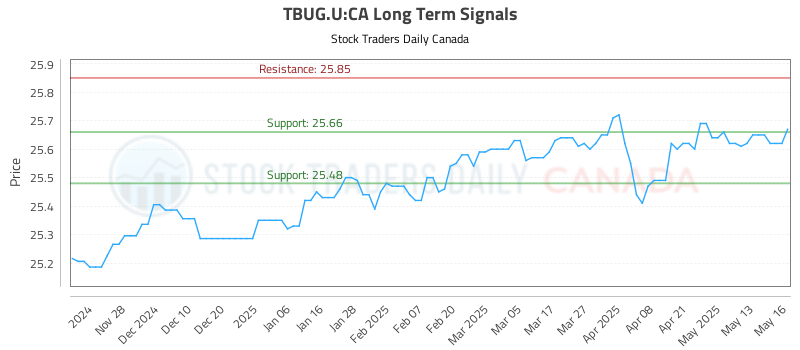 TBUG.U-CA_LONG_lineChartGenerator_2025-05-20_03-30-11.png